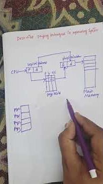 Paging in Memory Management. in Operating System | #education #computerscience #os #yshorts