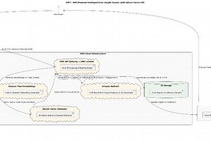 Git-based Reasoning & Intelligent Persistence (GRIP)