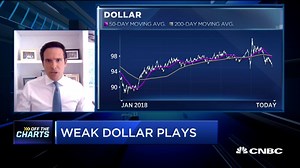 4.1K views · 56 reactions | Strategas' @verrone_chris lays out a golden way to play the fallout in the dollar | CNBC Fast Money | Facebook