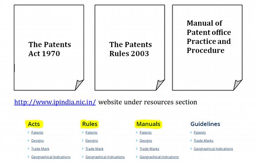9. Writing Patent application patent drafting : Patent Attorney