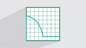 آموزش تفاوت اضافه بار و اتصال کوتاه   علت و پیشگیری (رایگان) | فرادرس
