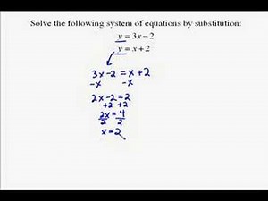 A17.3 Solving a System of Equations by Substitution