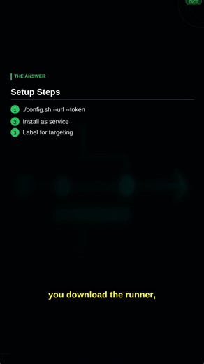 GitHub Actions Self-Hosted Runners Setup