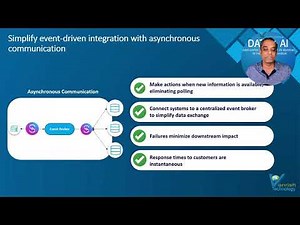 MuleSoft: Kafka Integration for AsyncAPI