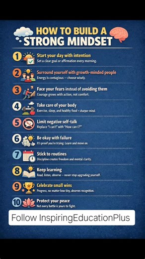 💭🧠 A STRONG MINDSET CHANGES EVERYTHING! Success doesn’t start outside — it starts inside your mind. Every habit, every win, every comeback begins with the way you think. ✨ Read this. ✨ Save it for later. ✨ Share it with someone who needs this reminder today. 👉 Which point are you working on right now? Comment 1–10 below ⬇️ Follow @inspiring_education_plus for daily mindset, learning & growth content 🚀 #StrongMindset #MindsetMatters #GrowthMindset #PositiveThinking #SelfImprovementDaily Menta