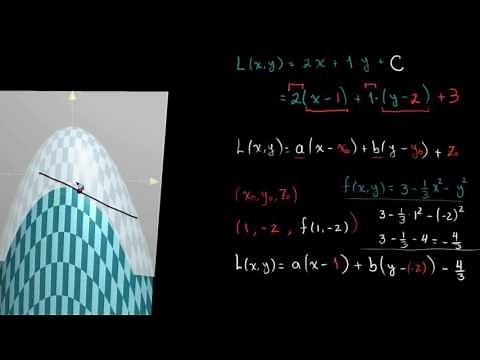 Calculating a Tangent Plane | Multivariable Calculus | Khan Academy