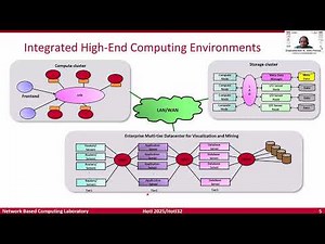Tutorial: High Performance and Smart Networking Technologies for HPC and AI