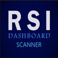 RSI Dashboard Scanner | Free Download Trading Indicator for MetaTrader 4