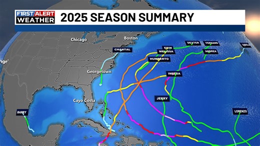 2025 hurricane season: How did the forecast stack up, what it means for 2026