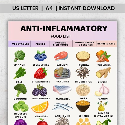 Anti Inflammatory Food List Printable | Arthritis Diet Plan | Autoimmune Friendly Foods | Low Inflammation Diet Chart PDF - Etsy