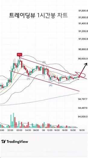 비트코인 1월 17일 오후 브리핑