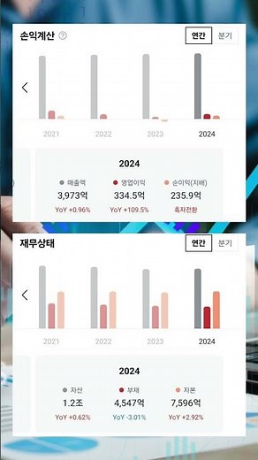 경방(000050) 서울 영등포 타임스퀘어 등 보유 사실 -투자평점 9.0/10.0 #뚜핏 #경방 #경방주가 #경방000050 #000050 #국내주식 #주식분석 #종목분석