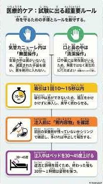 ⏱️ 吸引（きゅういん）は 何秒（なんびょう）？ 経管栄養（けいかんえいよう）の ポイントを 覚（おぼ）えよう 💡