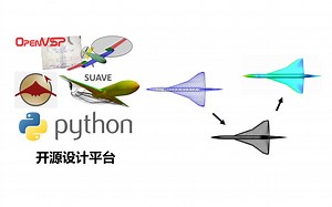 【开源平台分享】飞行器设计工具链-SUAVE与OpenVSP、Gmsh及SU2的集成化应用介绍