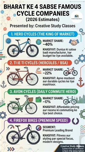 Bharat ki Top 4 Cycle Brands 2026! 🚲 Kaunsi hai No. 1? #shorts