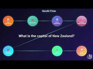 How Generative AI Works in 7 Steps | LLMs Explained