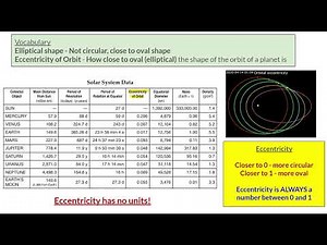 Eccentricity Calculations