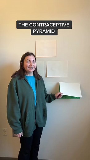 Choosing the Right Birth Control Method: Dance Moms Ranking