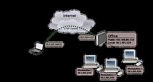 MikroTik CHR How to set-up L2TP VPN Server