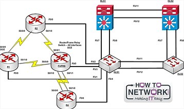 Live Cisco Racks - Free to All Members 24/7 Booking