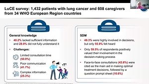 ESMO 2025 Insights: Lung Cancer Care - Implementing Shared Decision-Making