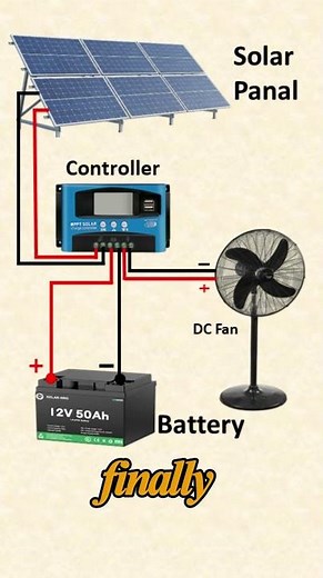 Easy 12V Solar System Wiring Guide | Battery, Controller & DC Fan#electrical #basicwiring