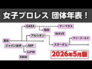 [Updated May 2026] A Chronological History of Women's Pro-Wrestling Organizations!✨
