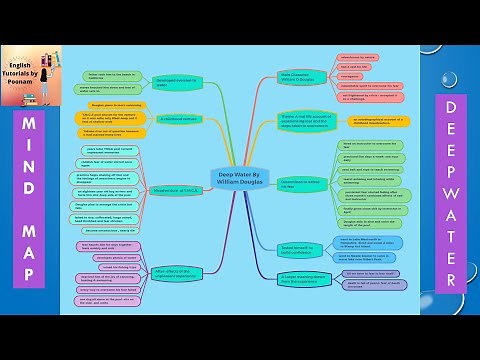 Mind Map | Deep Water by William Douglas | English Tutorials by Poonam Thakur
