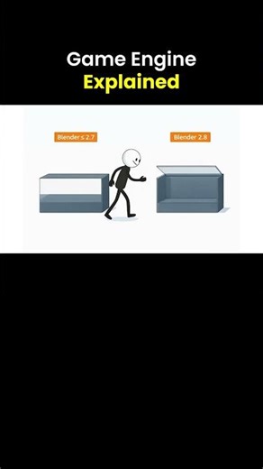 Blender Game Engine Explained for Beginners