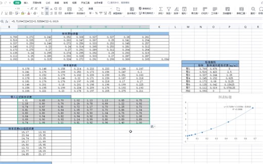 【WB蛋白浓度调平】excel数据处理 | 视频通过录屏的形式，展示了BCA法获得初始数据后，如何数据处理，制作标准曲线，计算样品浓度，调平蛋白浓度等