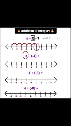 Addition of Integers Trick 🔥 | Maths Shortcut #shorts #aniledutechyt