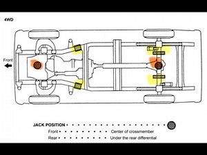 The 2025 Toyota Tacoma's lifting points and support locations + how to change a tires at home