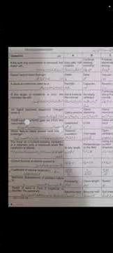 MCQs Physics Paper Class 10 2026 | Objective Solution Physics Paper Class 10 #physicsmcqsolution