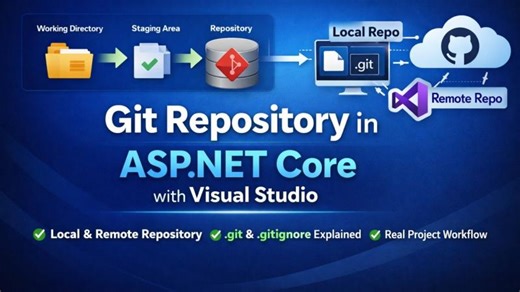 Git Repository in ASP.NET Core with Visual Studio | Git GitHub for Beginners | Pranaya Rout