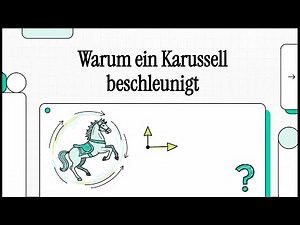 Rotational motion & rotation (calculating s, v, a) | SIMPLY EXPLAINED