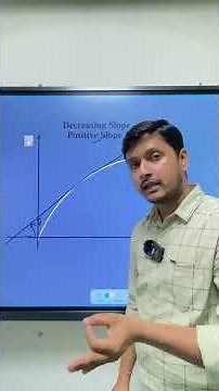 Increasing, Decreasing, Positive and Negative Slopes