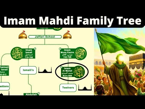 Imam Mahdi Family Tree | Last hope for Muslims Today?