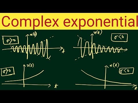 Complex Exponential Signals | Properties | General Complex Exponential | real exponential signal