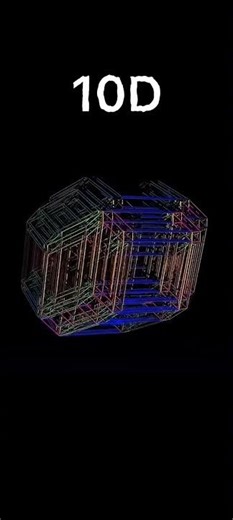 1D 2D 3D 4D 5D 6D 7D 8D 9D 10D 11D #shorts #dimensionalformula