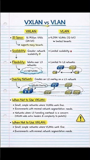 VXLAN vs VLAN Explained | Network Segmentation & Scalability Made Simple