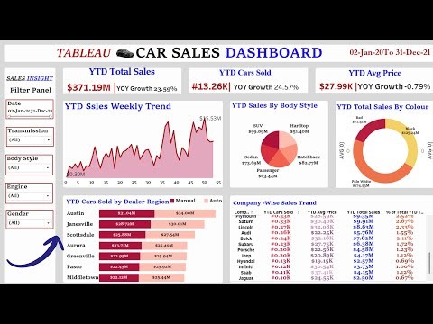 Car sales tableau dashboard project