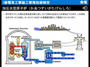 【電気】【発電】【エネルギー】加圧水型軽水炉 ＜1級 電気工事施工管理技術検定＞