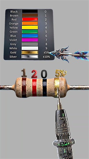 12 ohm resistor color code // #shortvideo #circuitdesign #resistorcolorcode