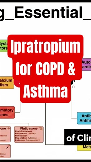 Ipratropium for COPD & Asthma
