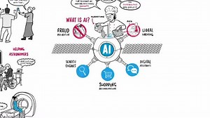 人工智能英文视频