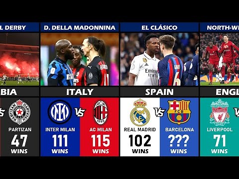 TOP 30 BIGGEST DERBY/RIVALITIES EUROPEAN CLUB
