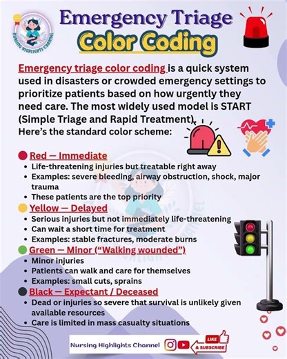 🆘Emergency Triage Color Coding #norcet #aiims #emergency #triage #colour #colourcode #nursing #mains