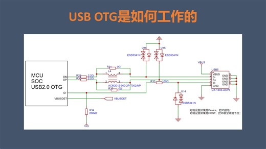 USB OTG是如何工作的