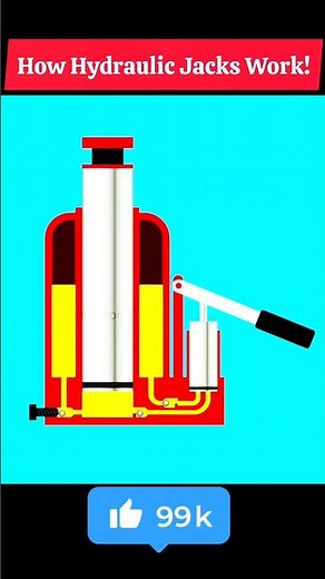 How Hydraulic Jacks Work! 🔧💥 | 3D Animation #Shorts