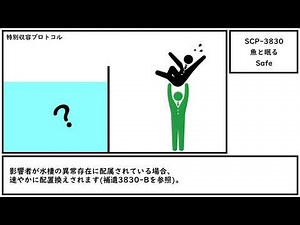 [Slow introduction] SCP-3830 [Sleeping with the fish]